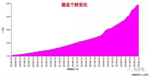 避坑：今年投资者要格外警惕“迷你基” 