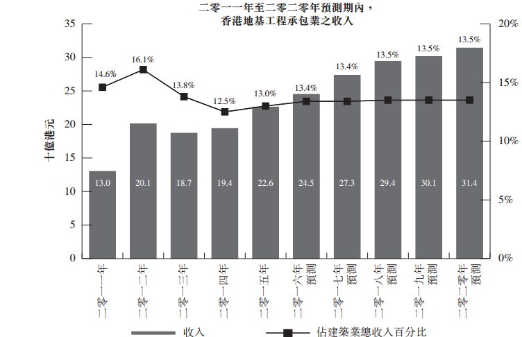 上谕控股香港IPO闯关成功 手握6.2亿港元项目