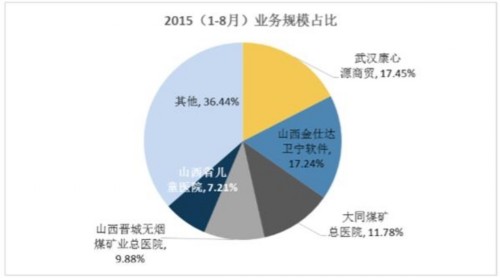 大數(shù)據(jù)上市企業(yè)財(cái)報(bào)分析:雕龍數(shù)據(jù)