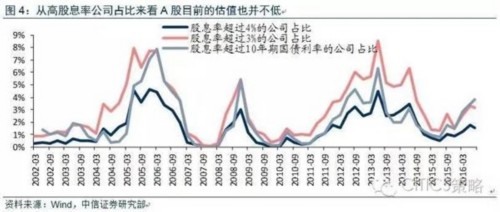 中信策略：擁擠防御“還是”從容進攻“？ 