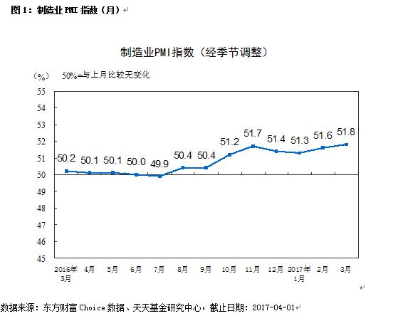 天天基金月报：沪指连创年内新高 结构性行情凸显