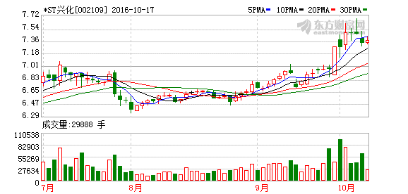 两股退市概率大 光大保德独门持股要歇菜