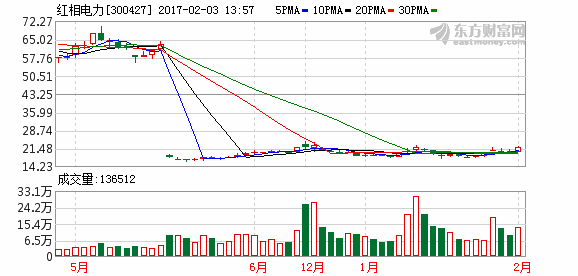 K图 300427_2