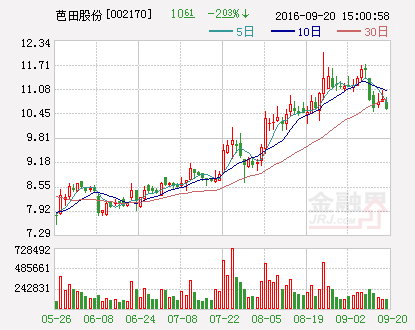 芭田股份：控股股东计划增持公司股票
