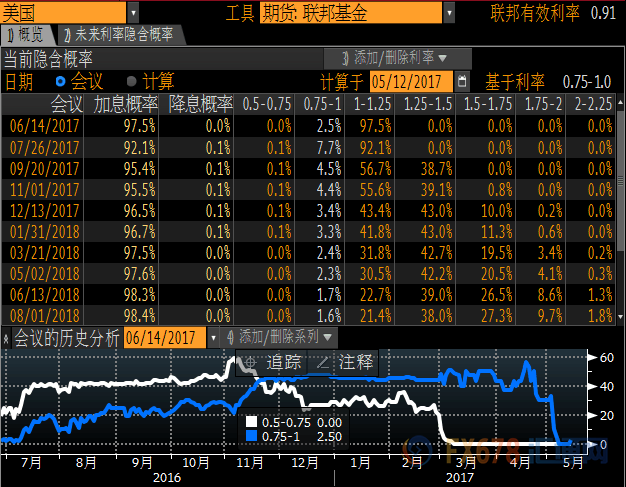 美國通脹零售雙雙空襲美元，黃金避走鬼門關(guān)