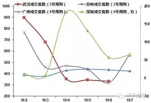 假期重大事件影响分析：房地产调控小周期结束 增加经济下行压力