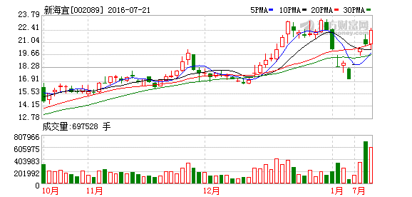 K图 002089_2