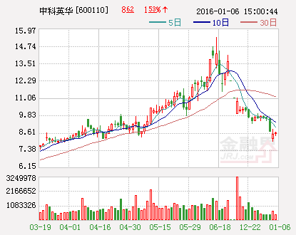 中科英华：拟出资6亿元设立全资子公司