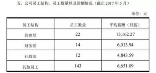 上市公司的最新兜底增持计划：保底收益10% 