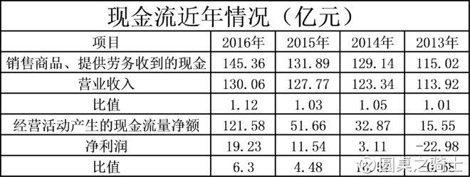 中远海能(01138)，是埋没在航运业里的金子股？