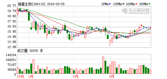 K图 300119_2