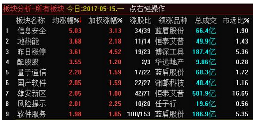 反彈遇均線壓制與量能不濟(jì)雙殺   市場(chǎng)仍需更充分蓄勢(shì)沖關(guān) 