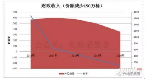 沙特伊朗在低油價(jià)下誰(shuí)生存能力更強(qiáng)？ 
