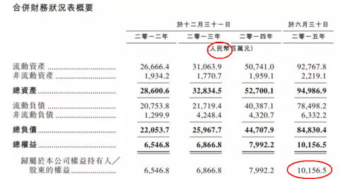 圖片來源：港股那點事