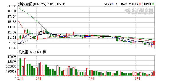 K图 002075_2