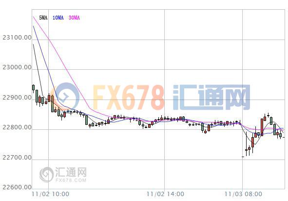 【亚股早盘】大多继续低迷，受美大选不确定性因素拖累