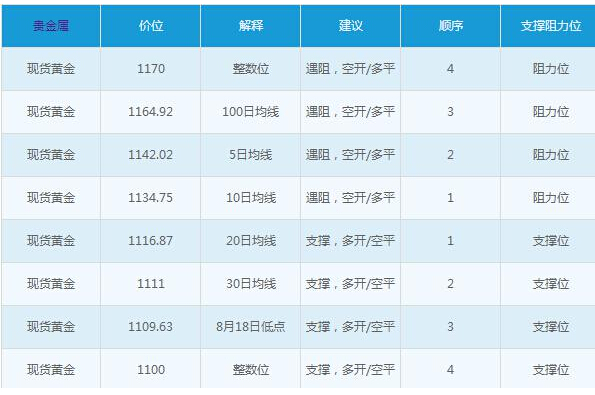 黄金今日解析：维持震荡整理，料变化不大 