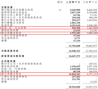 并非之前的猜想，公司现金实际是暴增的。公司2016年的银行结余及现金高达91.36亿，同比增加217%。