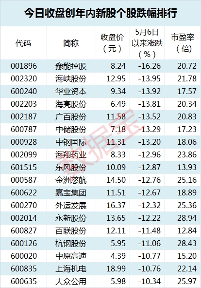 2800创新低表_副本 