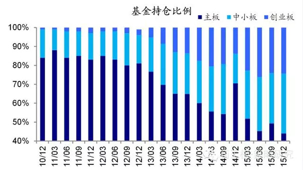 海通证券荀玉根：珍惜政策暖风期，不忘折返跑