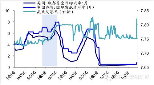 2.历史回顾一：大国危机之下，全球风险资产无一幸免