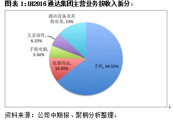 通达集团研究：金属外壳提振业绩 新产品助力长期增长