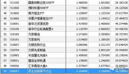 哪些基金净值已超过了2015年高点?