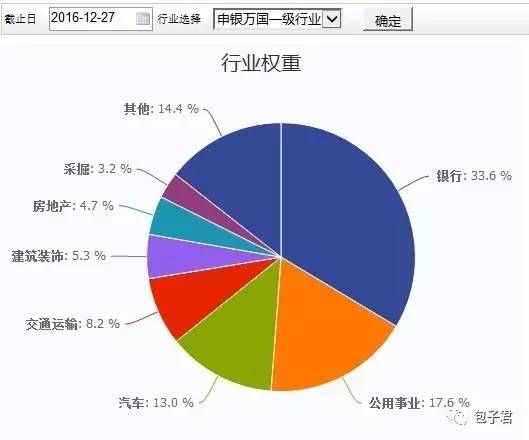 基金分析：定投不能忽略的红利指数