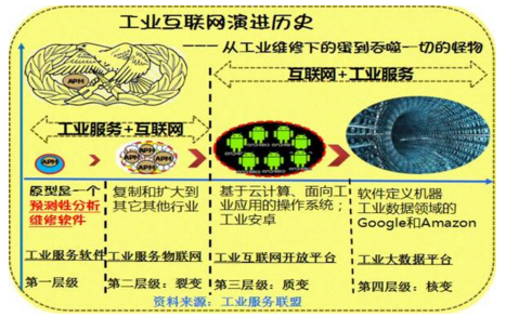 一篇漫画读懂什么是工业互联网