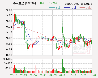 华电重工：签署3.06亿元合同