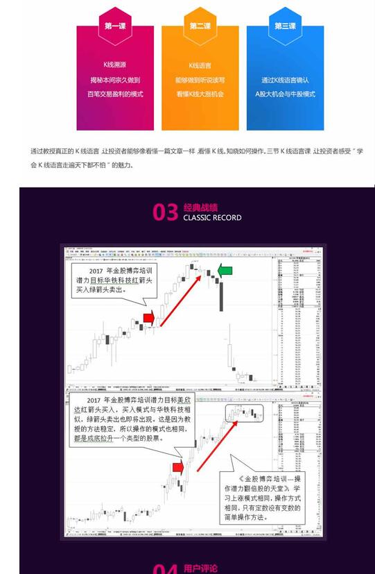 點擊看大圖 五域論湛:二十年超級大牛市三萬點