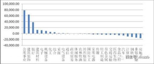 5月4日行业板块融资净买入(偿还)情况