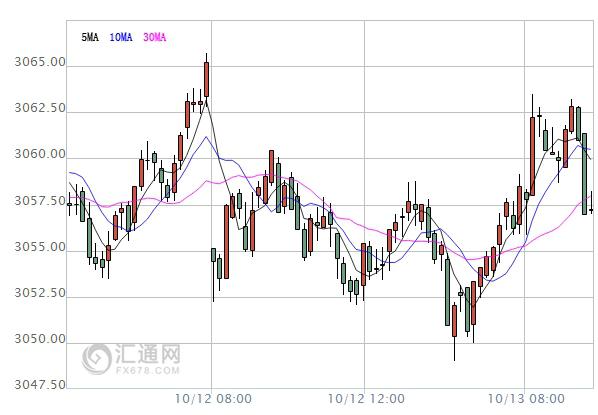 【亞股早盤】全線低迷，港股跌逾1%