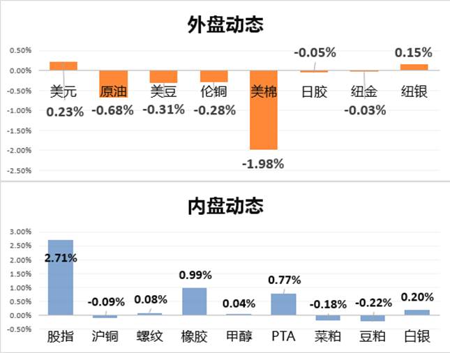 势赢交易5.12交易策略