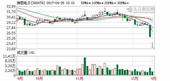 K图 300479_2