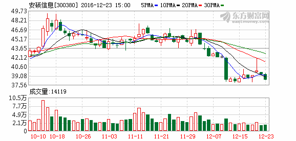 K图 300380_2