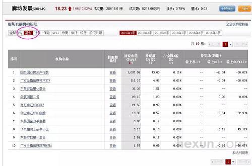 抢不到股票的可以买基金