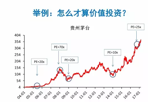 我们首先来看一下价值投资的鼻祖，是格雷厄姆。这个人是1894年出生，然后经历了美国1929到1933年的大崩盘和大萧条。然后他在大萧条、大崩盘里面也是损失惨重，所以他在1934年就出版了《证券分析》，也是作为对投资的经验教训的总结，这个书也是很有名。