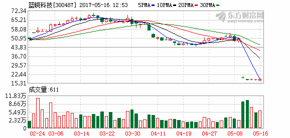 K图 300487_2