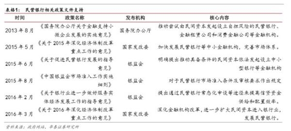 市场化之基因，特色化之道路-民营银行发展专题研究 