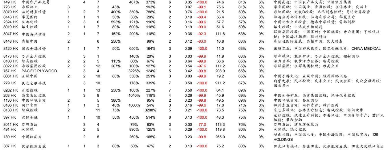 中金详解“老千股”系列之三：港股市场66只“疑似老千股”全梳理