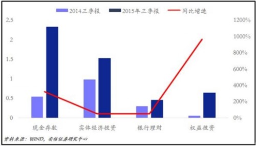 企业部门买股票 靠谱吗？ 