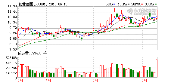 K图 600891_1