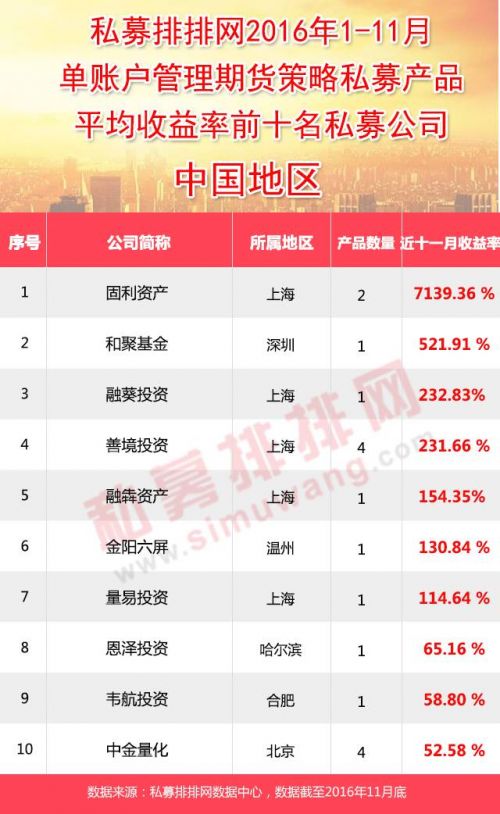 Word天啦，业绩超7100%，私募收官战前的疯狂冲刺！