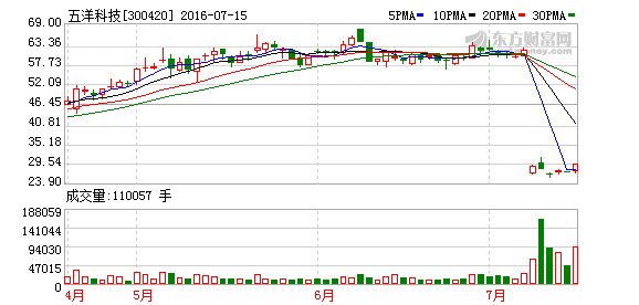 K图 300420_2