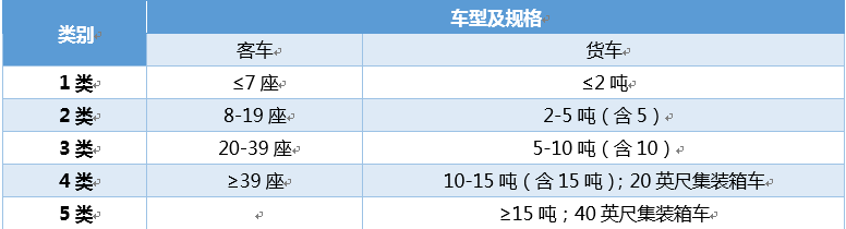 深高速（00548）3月份数据：当车流收入在攀升，我们的未来却不在高速公路