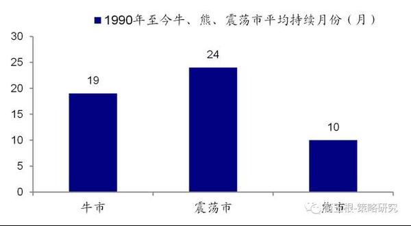 每一轮牛市背后都有一个