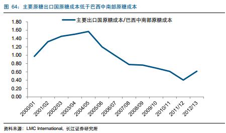 糖產(chǎn)業(yè)必讀:產(chǎn)量下行價(jià)格上漲 深度報(bào)告推薦收藏