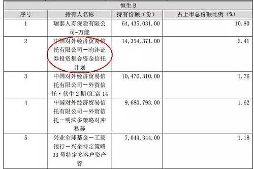 王亚伟一季度有点忙：现身“第一医药”等4股 密集发新品做多之心可见
