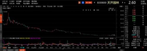 新三板迎來破凈潮！每10家做市企業(yè) 就有1家破凈(附名單) 